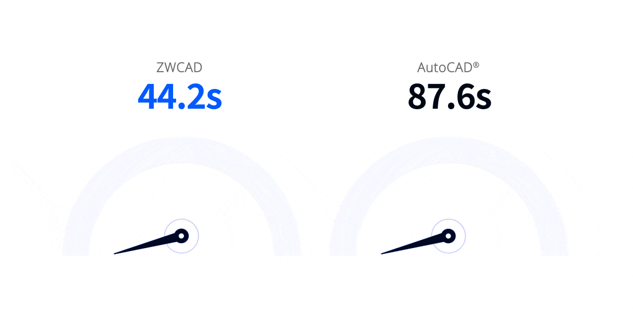ZWCAD vs AutoCAD 2D Speedometer Comparison